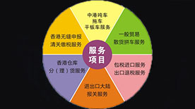 bjl平台中港物流